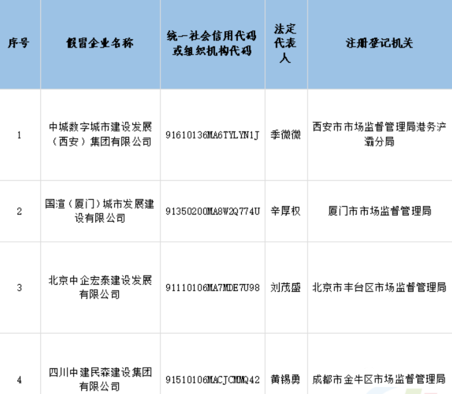 防不胜防——4家假央企联合假冒中建四局子公司！